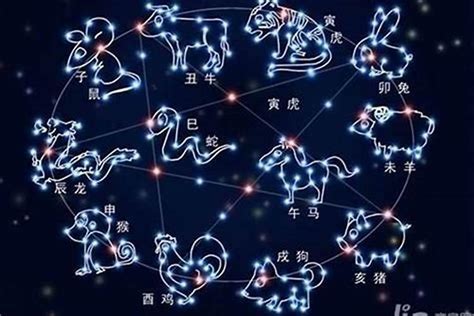 3月24日是什麼星座